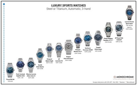 watch price guide